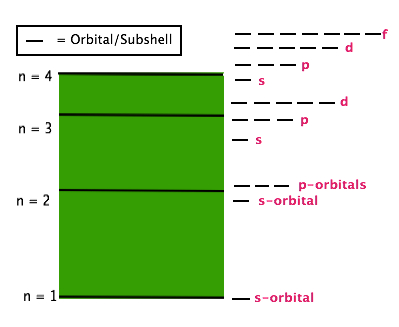 energy%20levels%20with%20subshell-3.jpg
