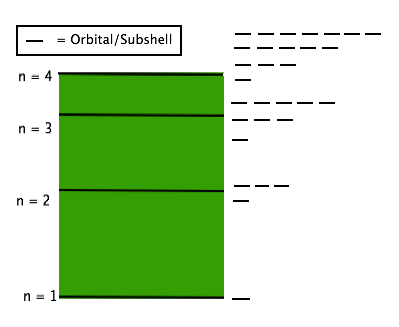 energy%20levels%20with%20subshell.jpg