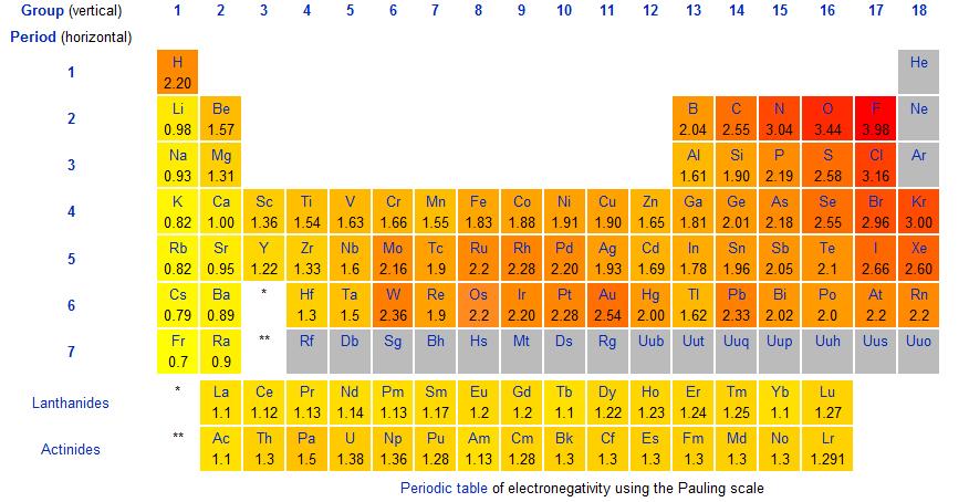 Electronegative%20Periodic%20Table.jpg