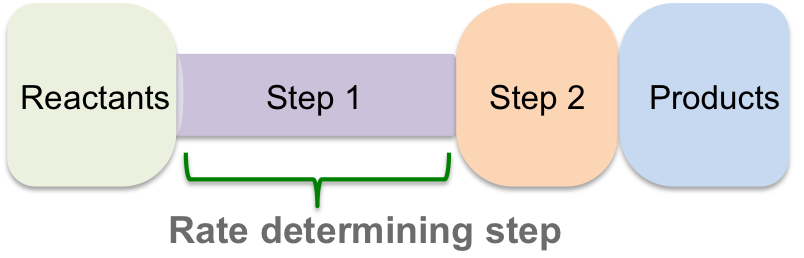 Rate%20Limiting%20Step.png